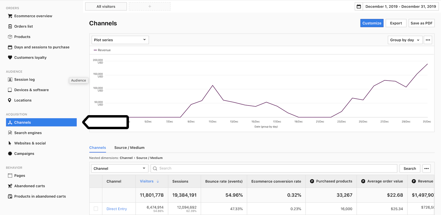 Acquisition reports in an ecommerce section in Piwik PRO.