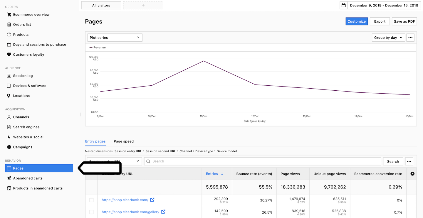 Behavior reports in an ecommerce section in Piwik PRO.