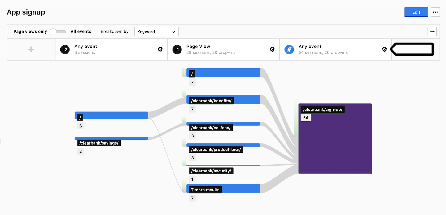 Analyze a user flow and funnel in Piwik PRO