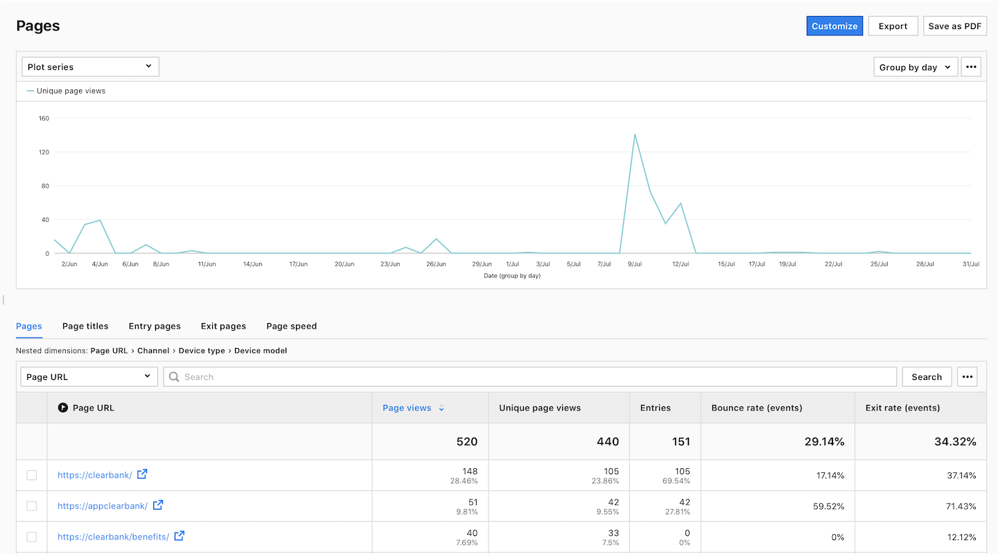 Meta sites in Piwik PRO