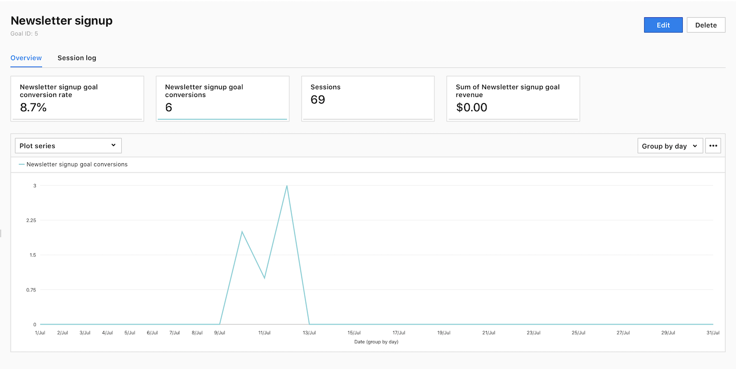 A goal report in Analytics in Piwik PRO