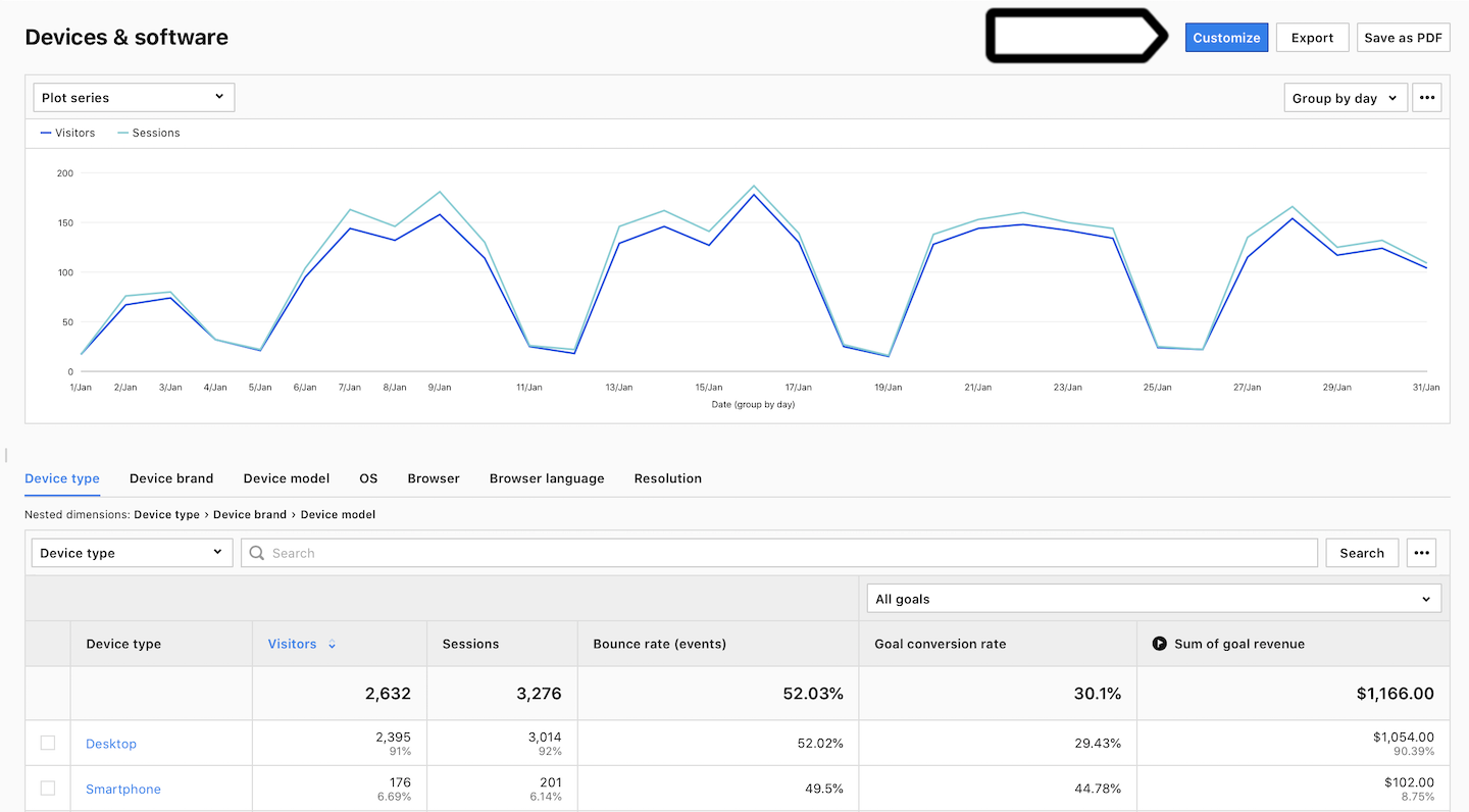 Custom report in Piwik PRO