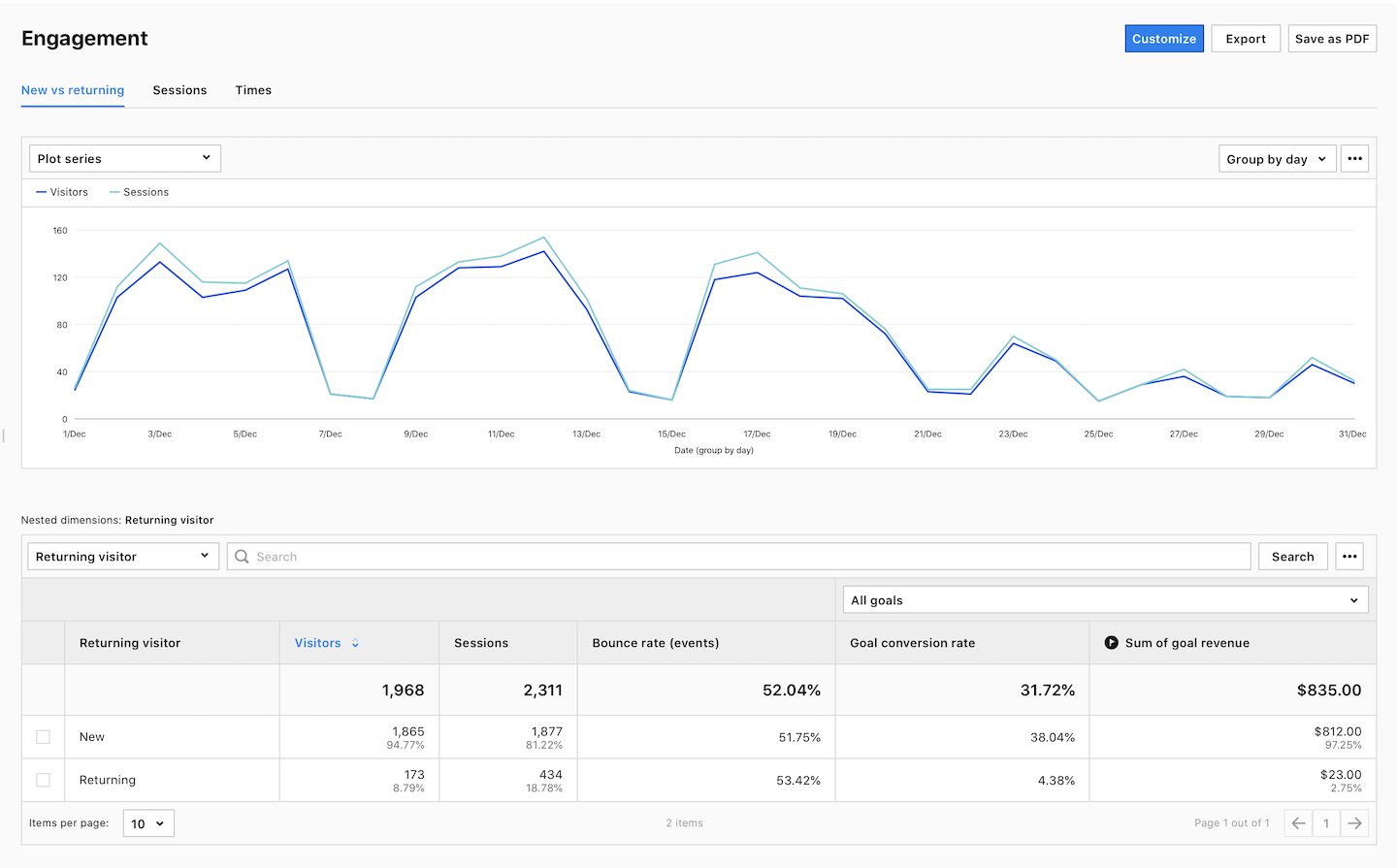 Engagement report in Piwik PRO