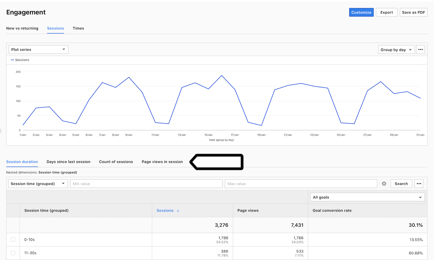 An engagement report in Piwik PRO Analytics with a sessions subreport.