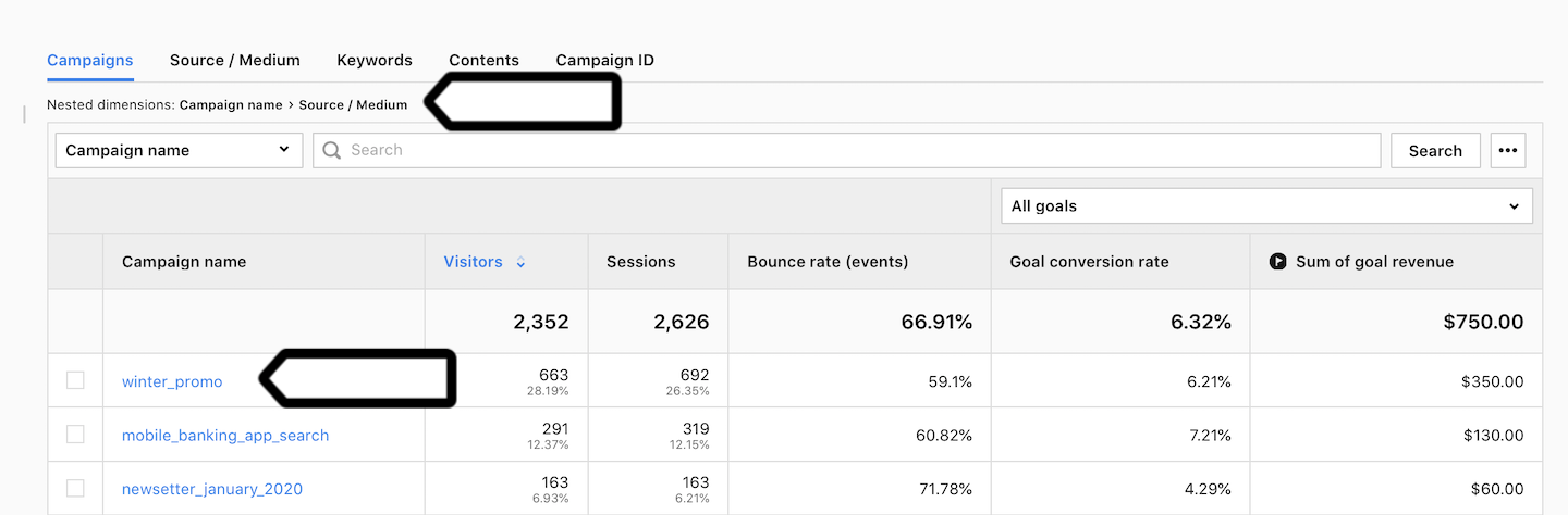 Campaign report in Piwik PRO