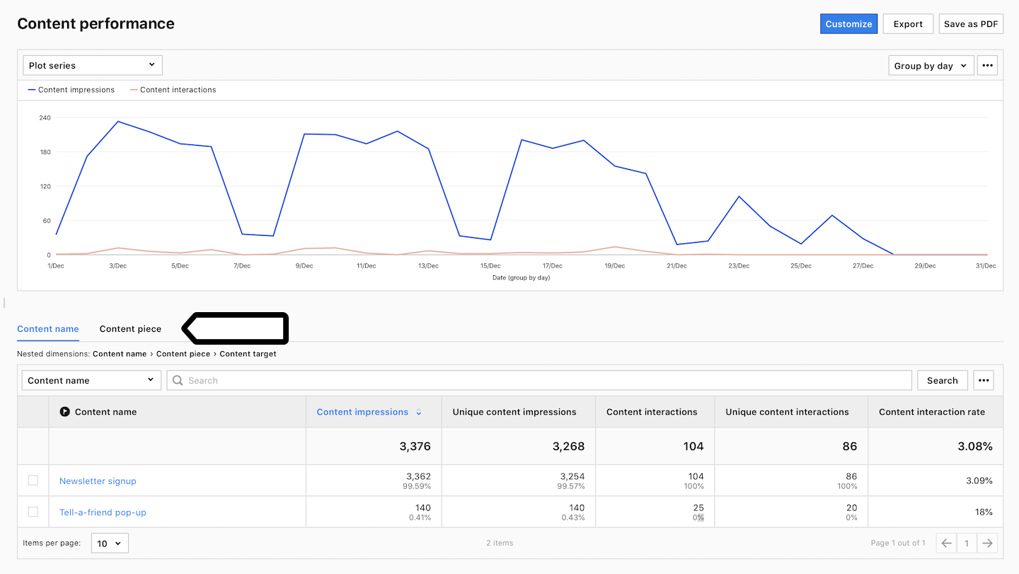 Content performance report in Piwik PRO