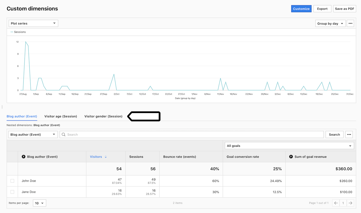 Custom dimension report in Piwik PRO