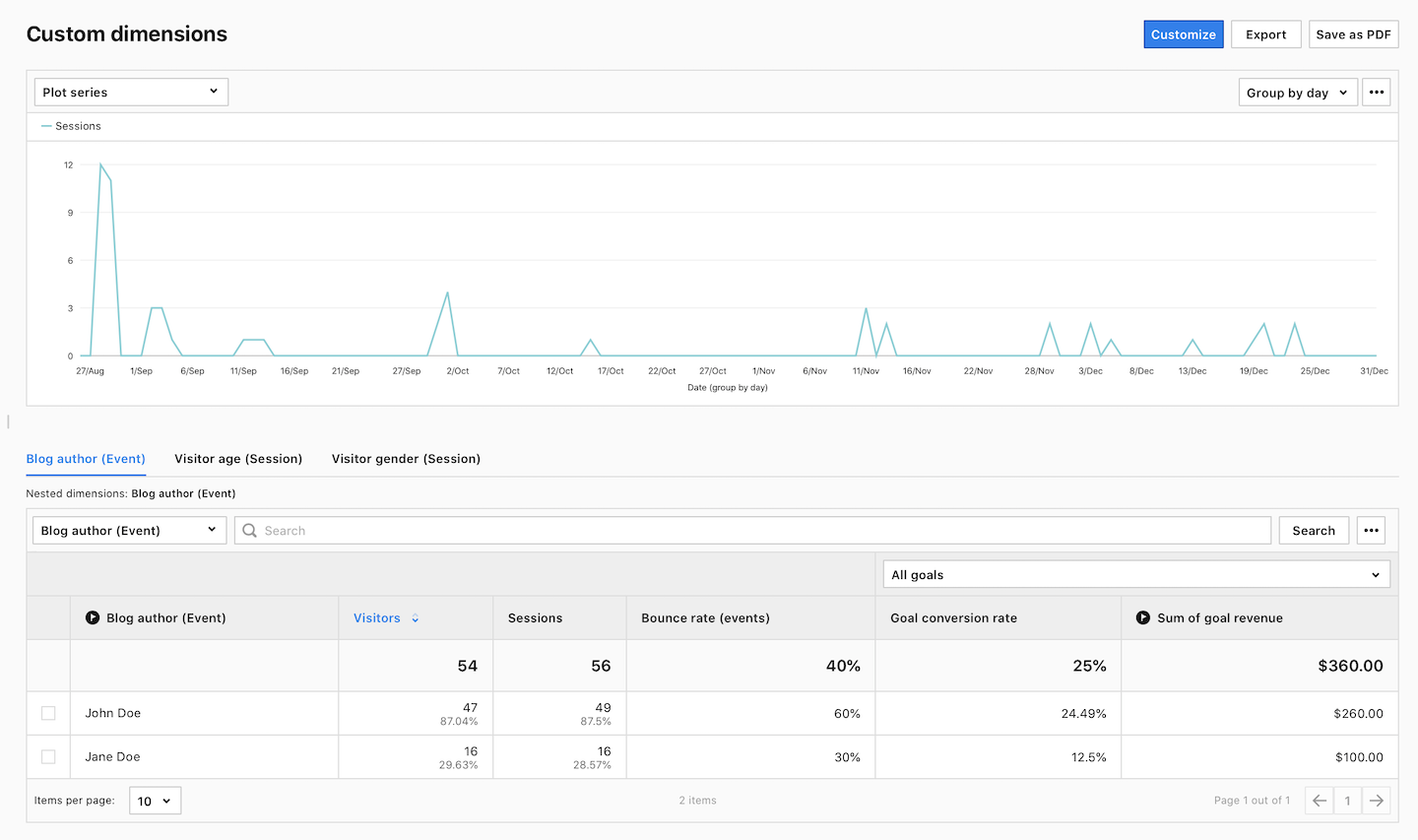 Custom dimension report in Piwik PRO