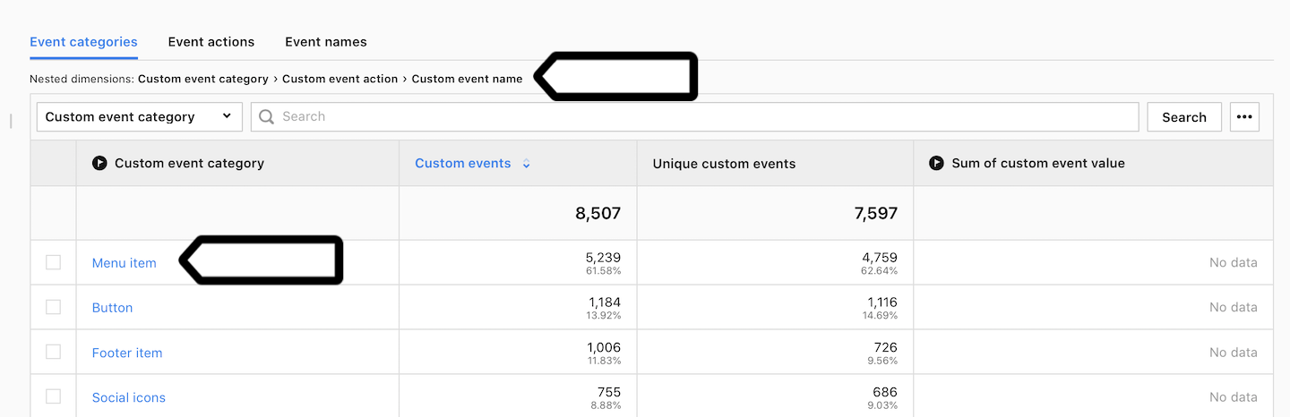 Custom event report in Piwik PRO