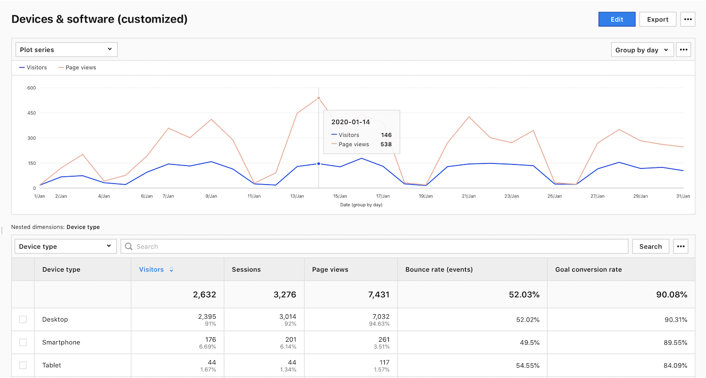 Custom report in Piwik PRO