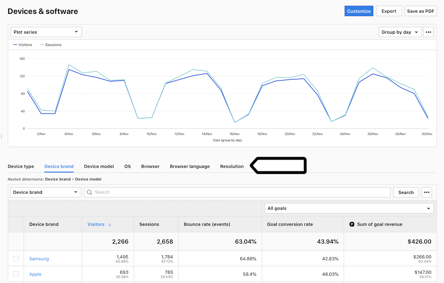 Device & software report in Piwik PRO