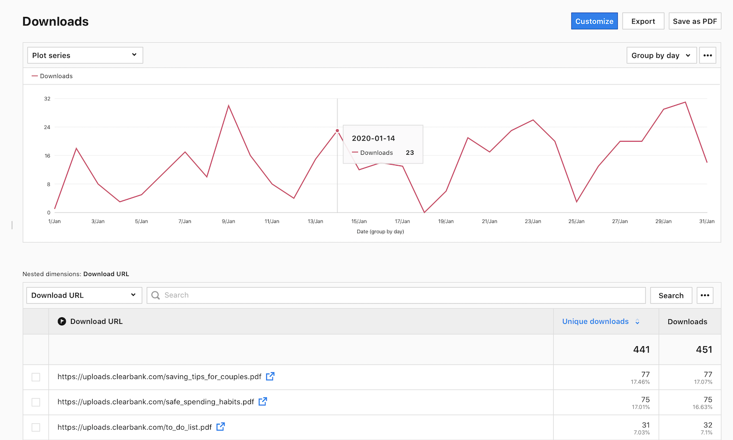 Download report in Piwik PRO