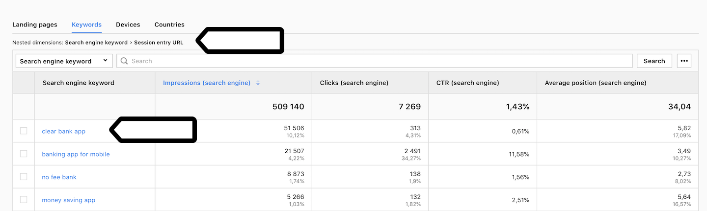 Google Search Console report in Piwik PRO