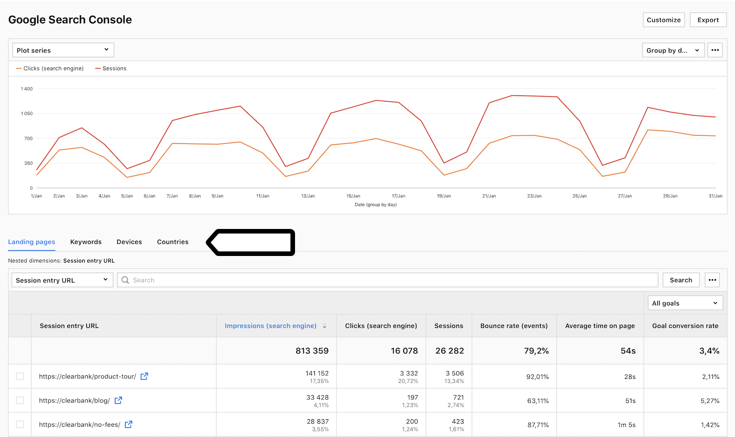 Google Search Console report in Piwik PRO