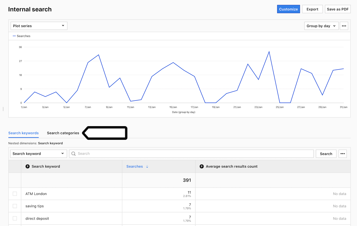 Internal search report in Piwik PRO