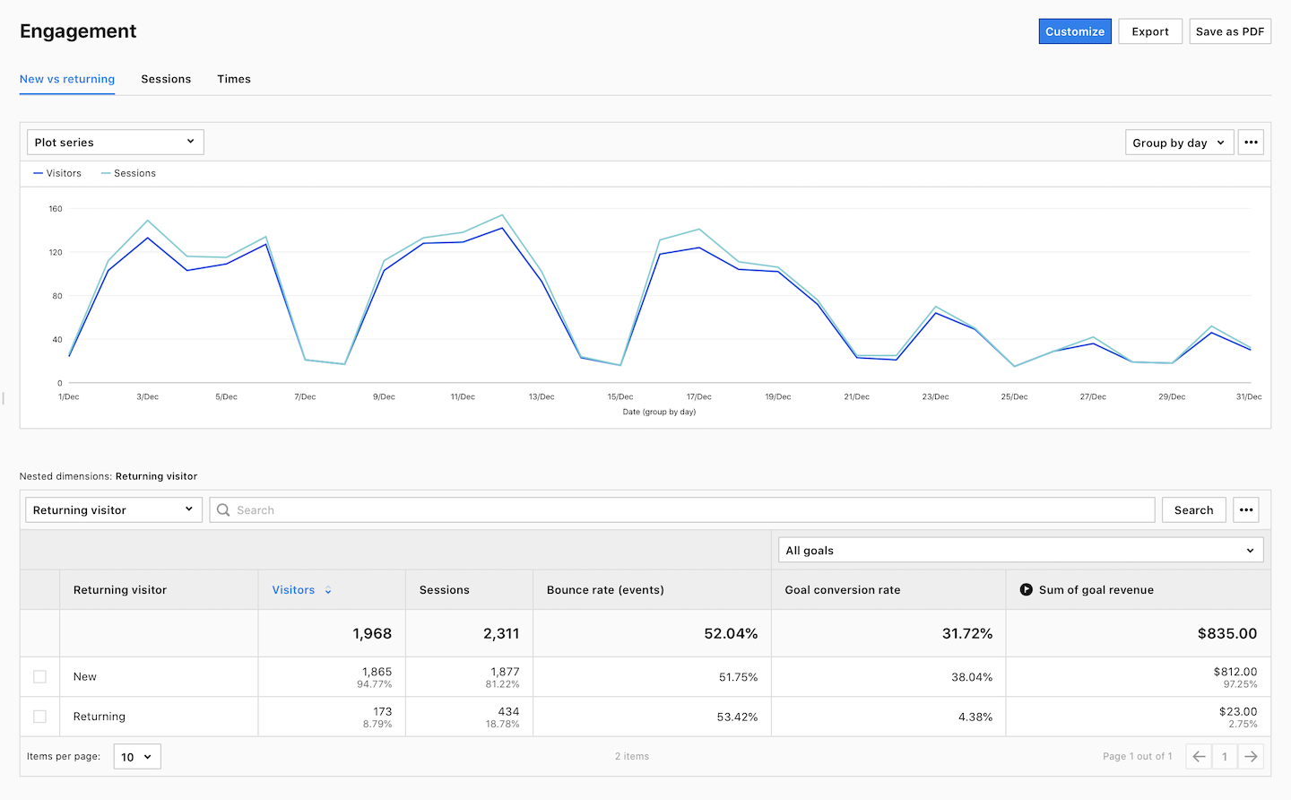 An engagement report in Piwik PRO Analytics with a new-vs-returning subreport.