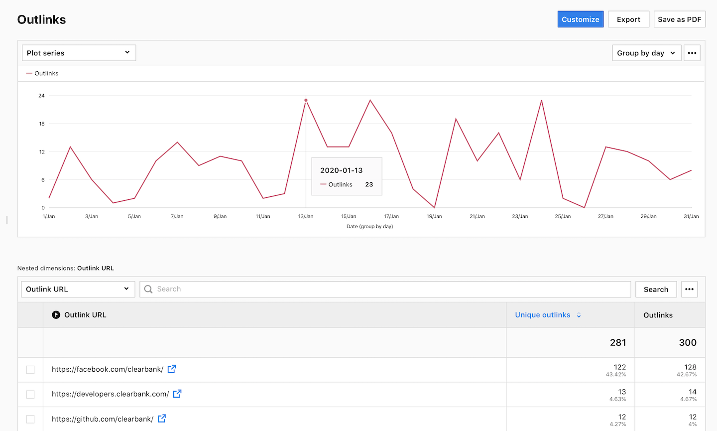 Outlink report in Piwik PRO