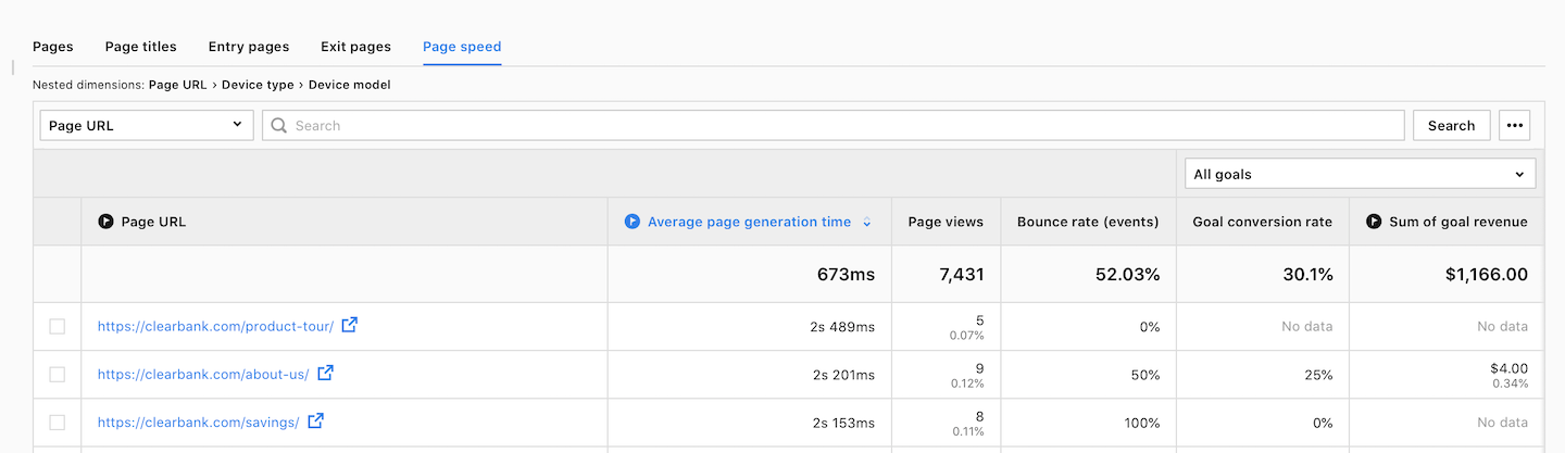 A page report in Piwik PRO Analytics.