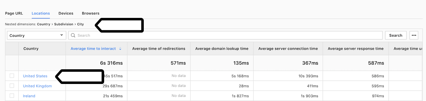 Page timing report in Piwik PRO