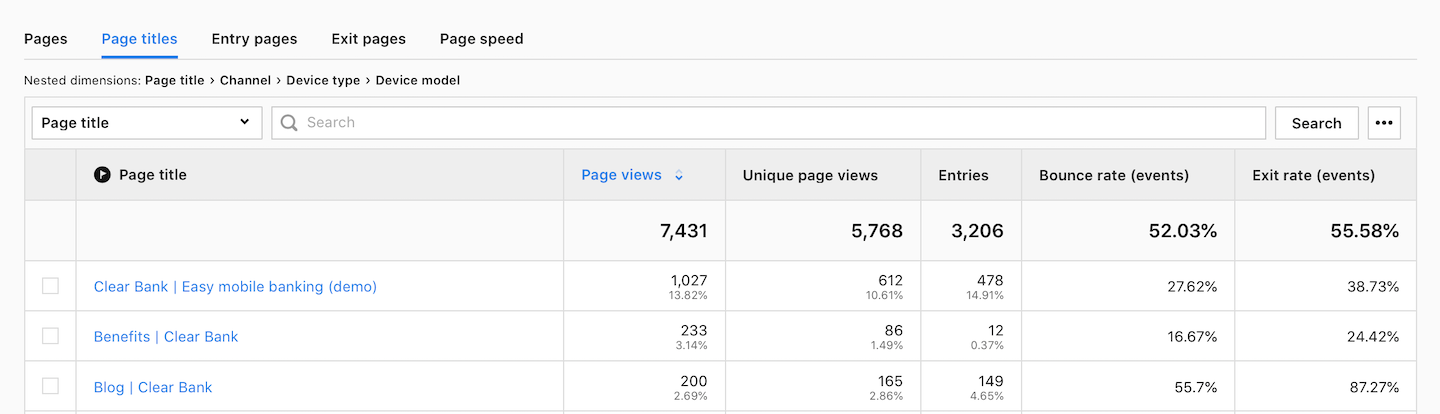 A page report in Piwik PRO Analytics.
