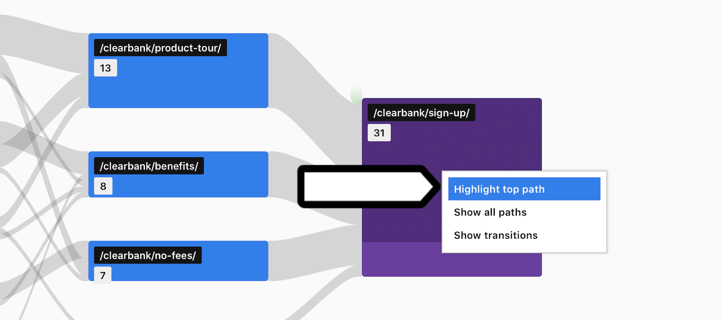 User flow report in Piwik PRO