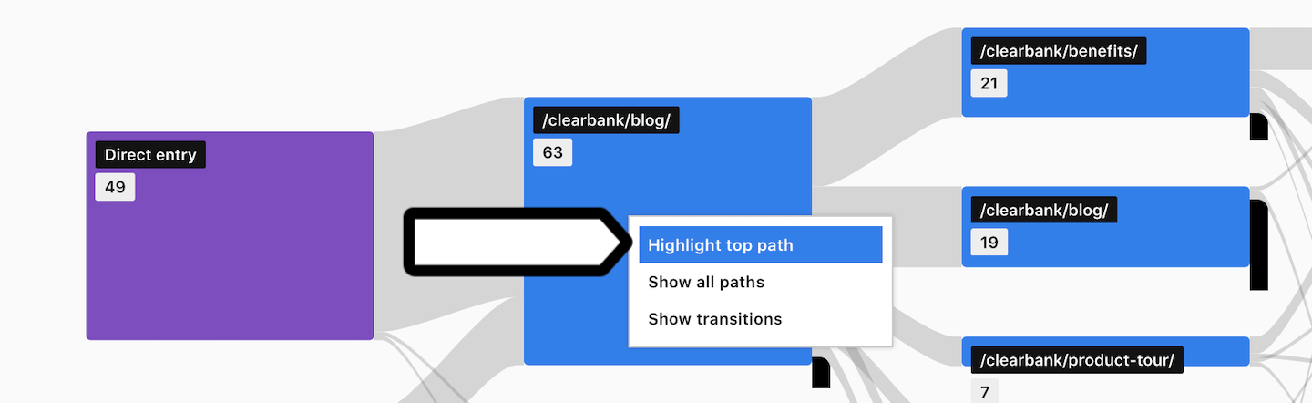 User flow report in Piwik PRO