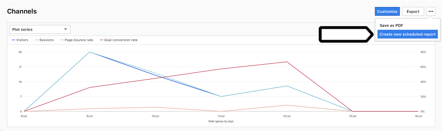 Scheduled reports in Piwik PRO