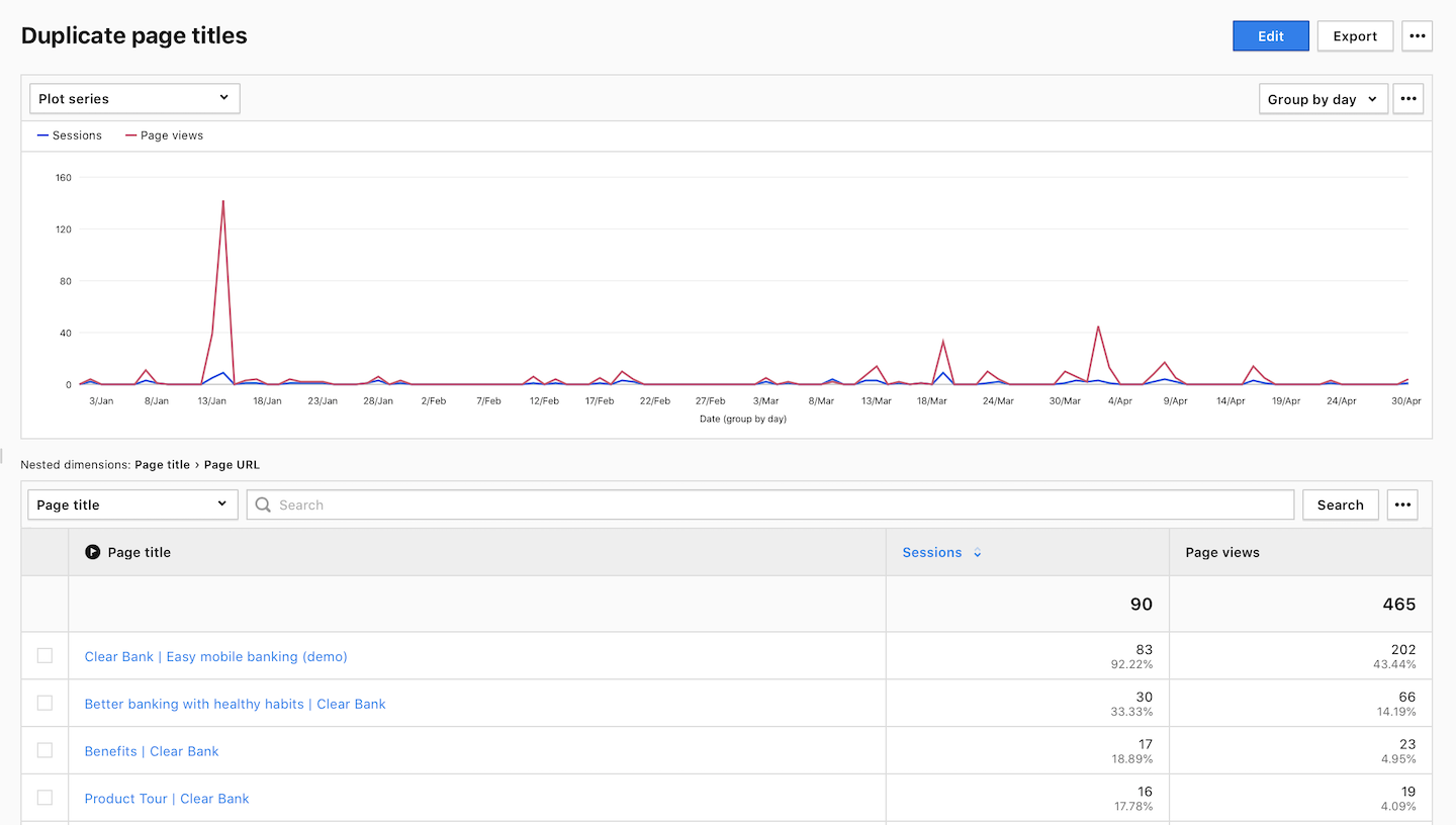 Custom reports in Piwik PRO