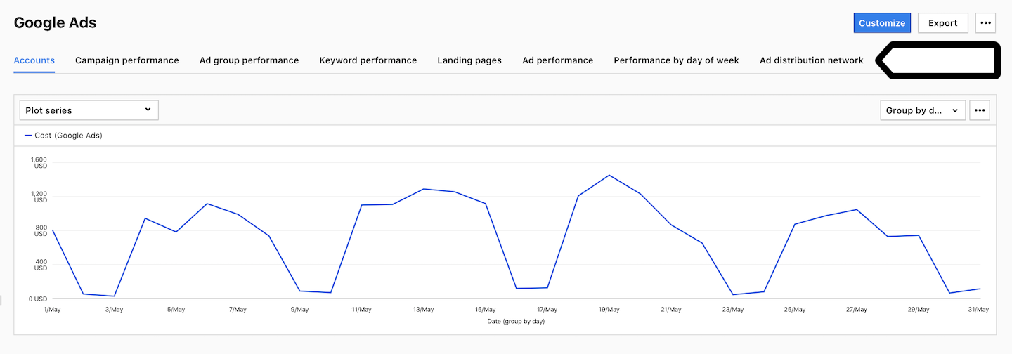 Google report in Piwik PRO