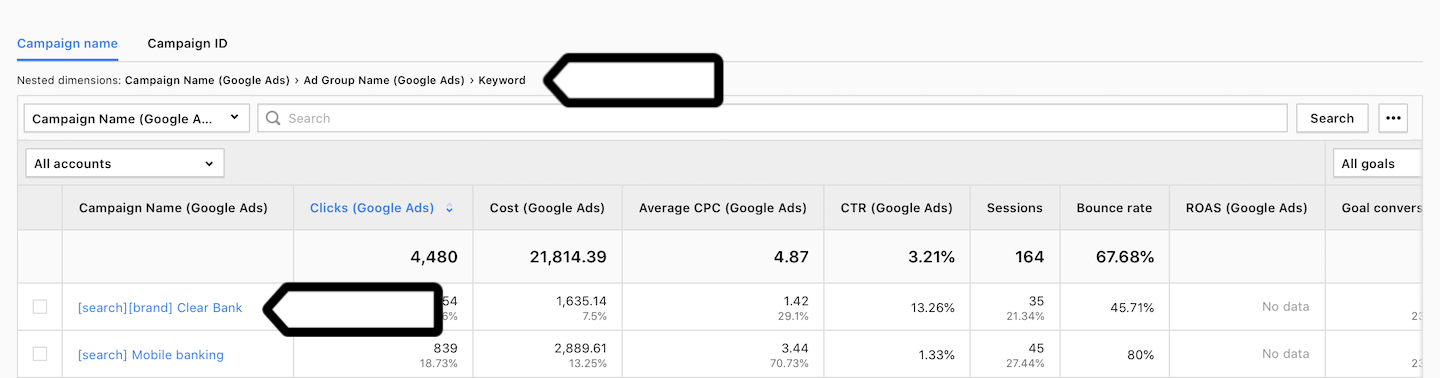 Google report in Piwik PRO