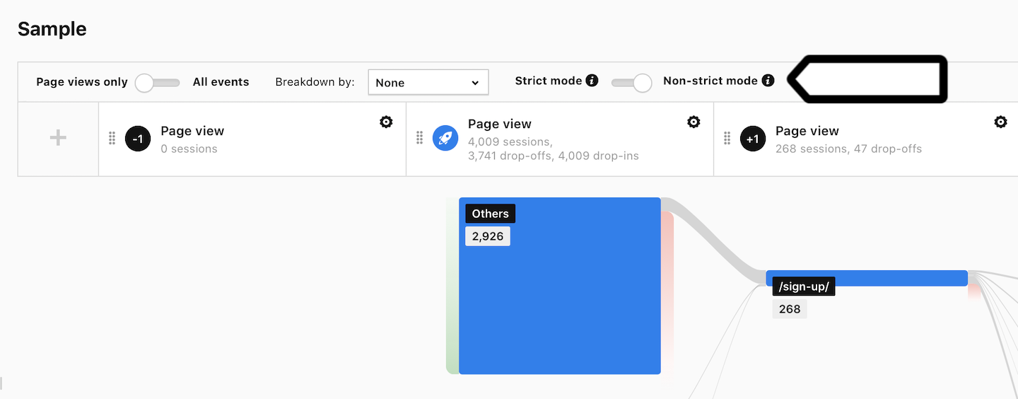 Strict and non-strict mode in the user flow report in Piwik PRO