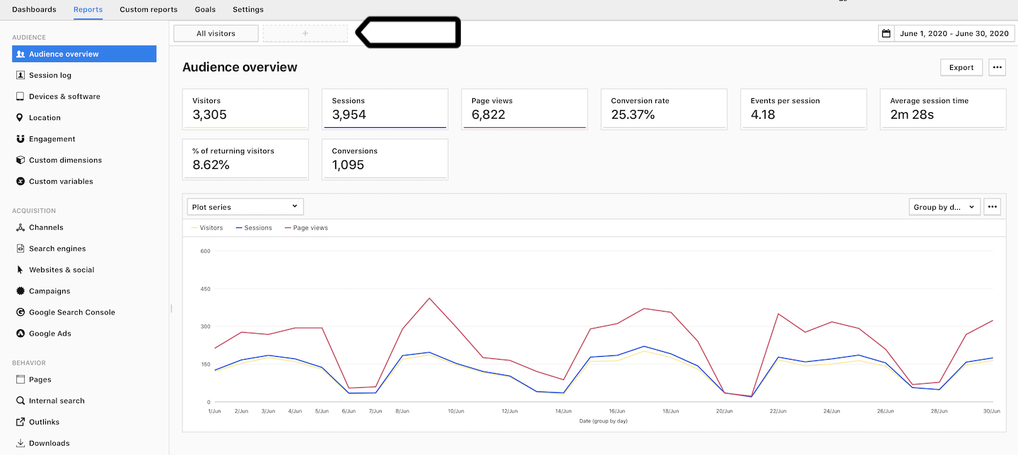 Audience overview report in Piwik PRO