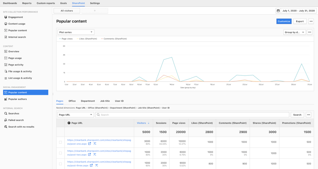 Microsoft SharePoint On-premises (2013, 2016, 2019, Subscription ...