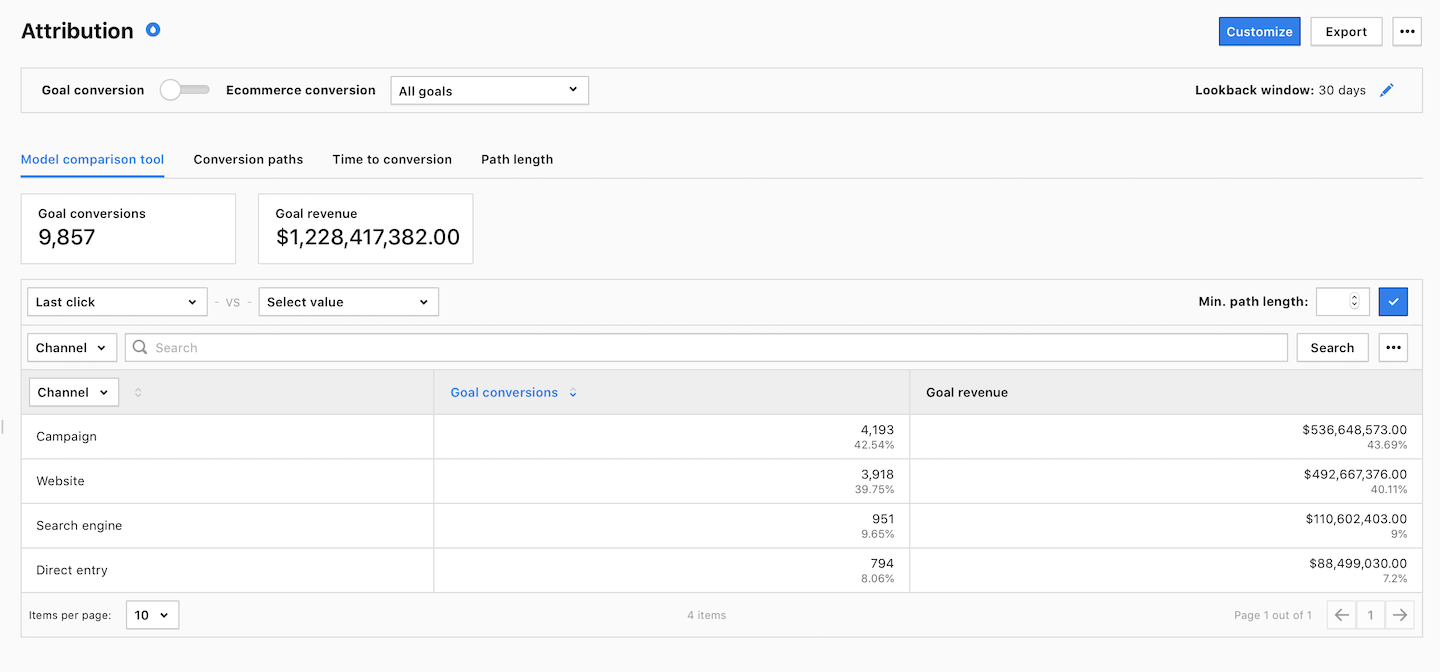 Attribution report in Piwik PRO