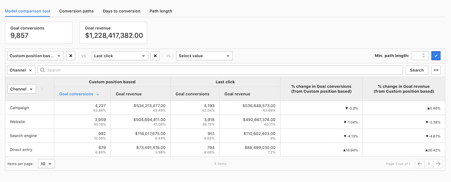 Custom attribution models in Piwik PRO