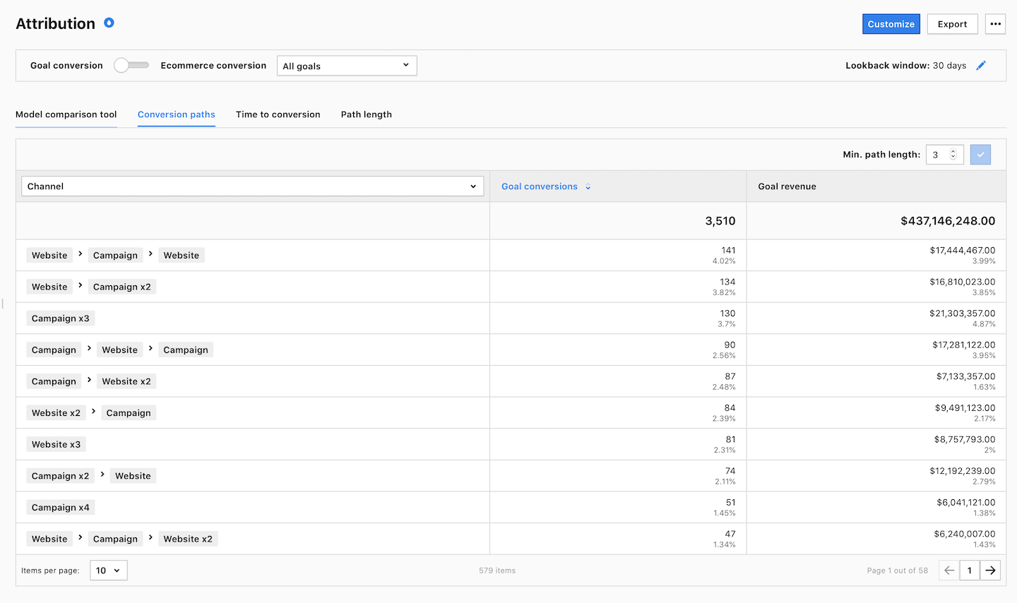 Attribution report in Piwik PRO