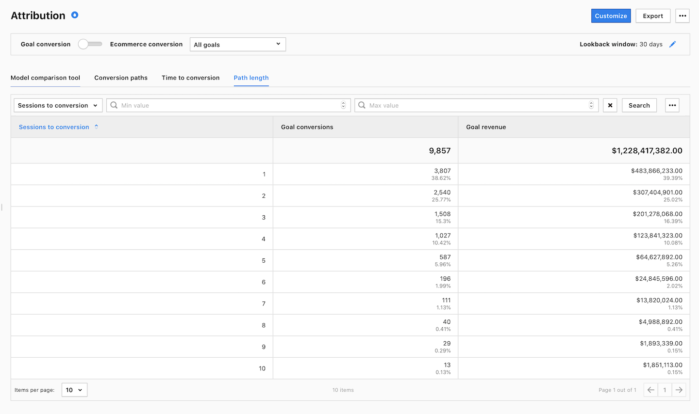 Attribution report in Piwik PRO