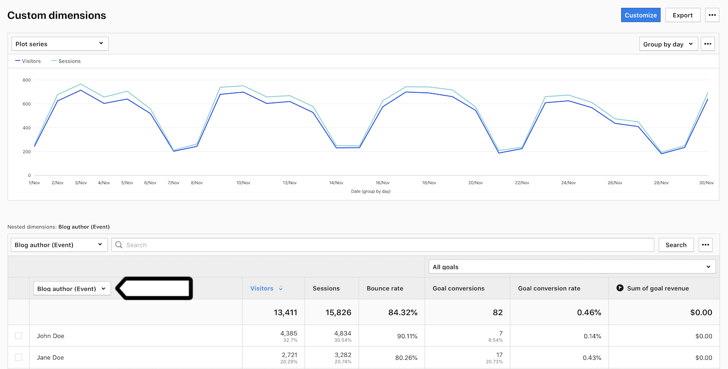 Custom dimension in Analytics in Piwik PRO