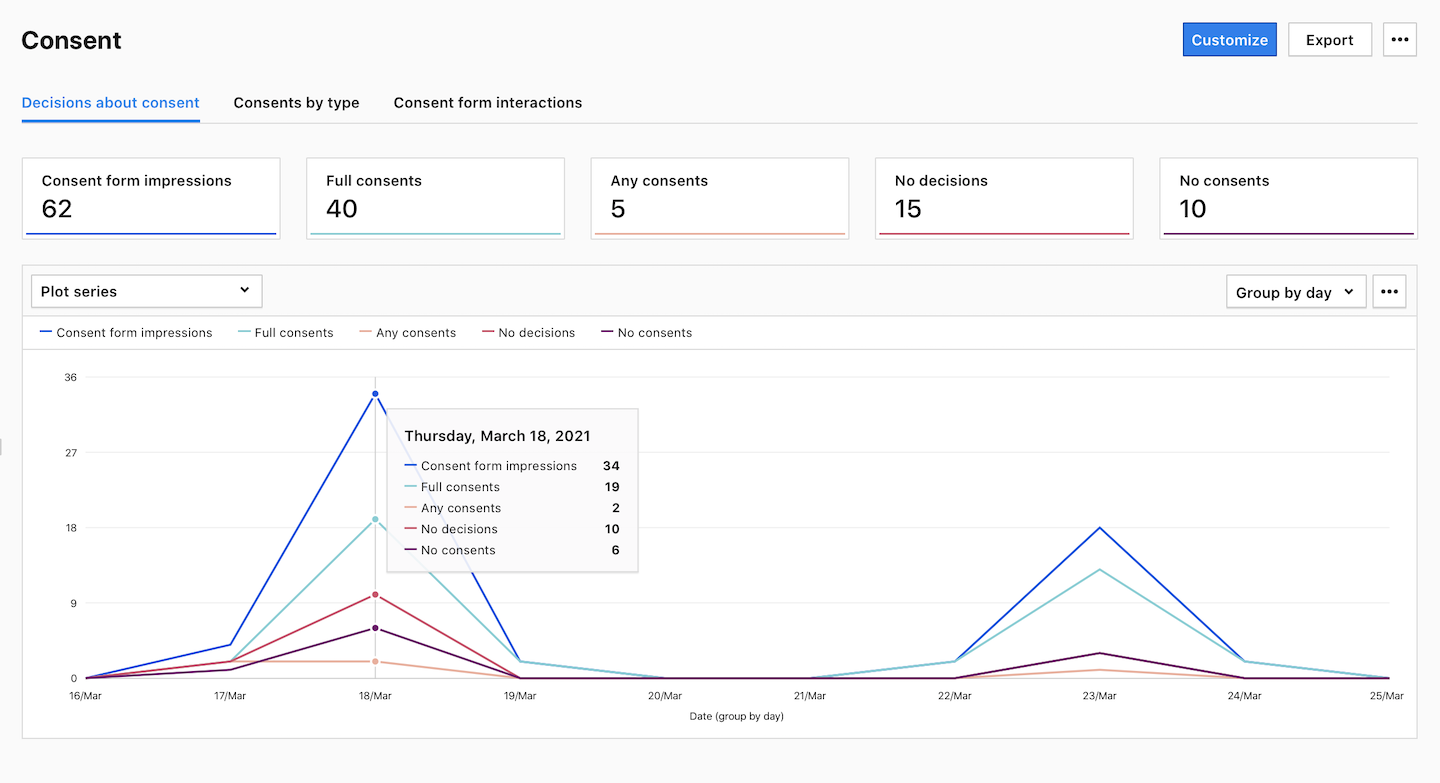 Consent report in Piwik PRO