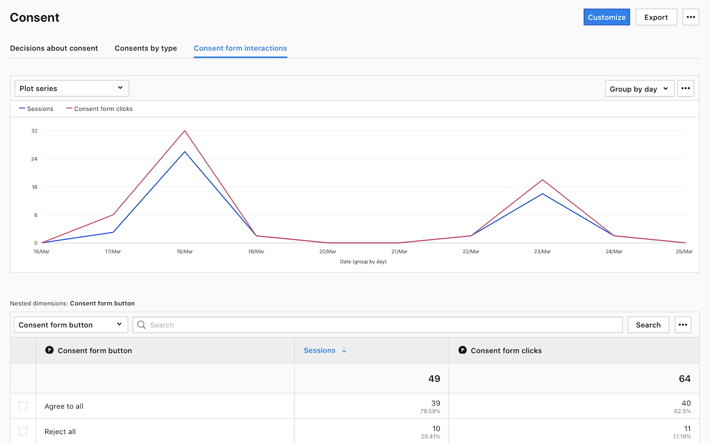 Consent form interactions in Piwik PRO