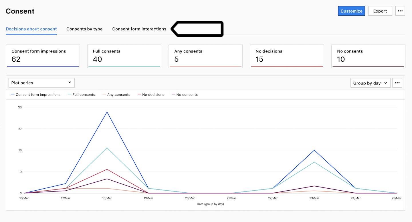 Consent report in Piwik PRO