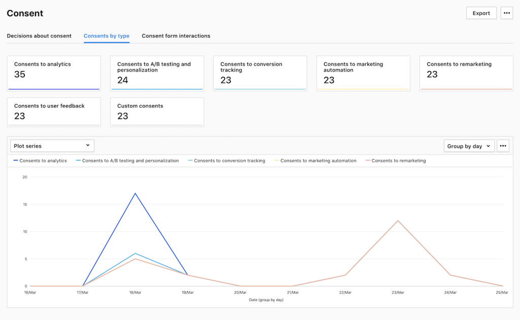 consent-report-piwik-pro-help-center