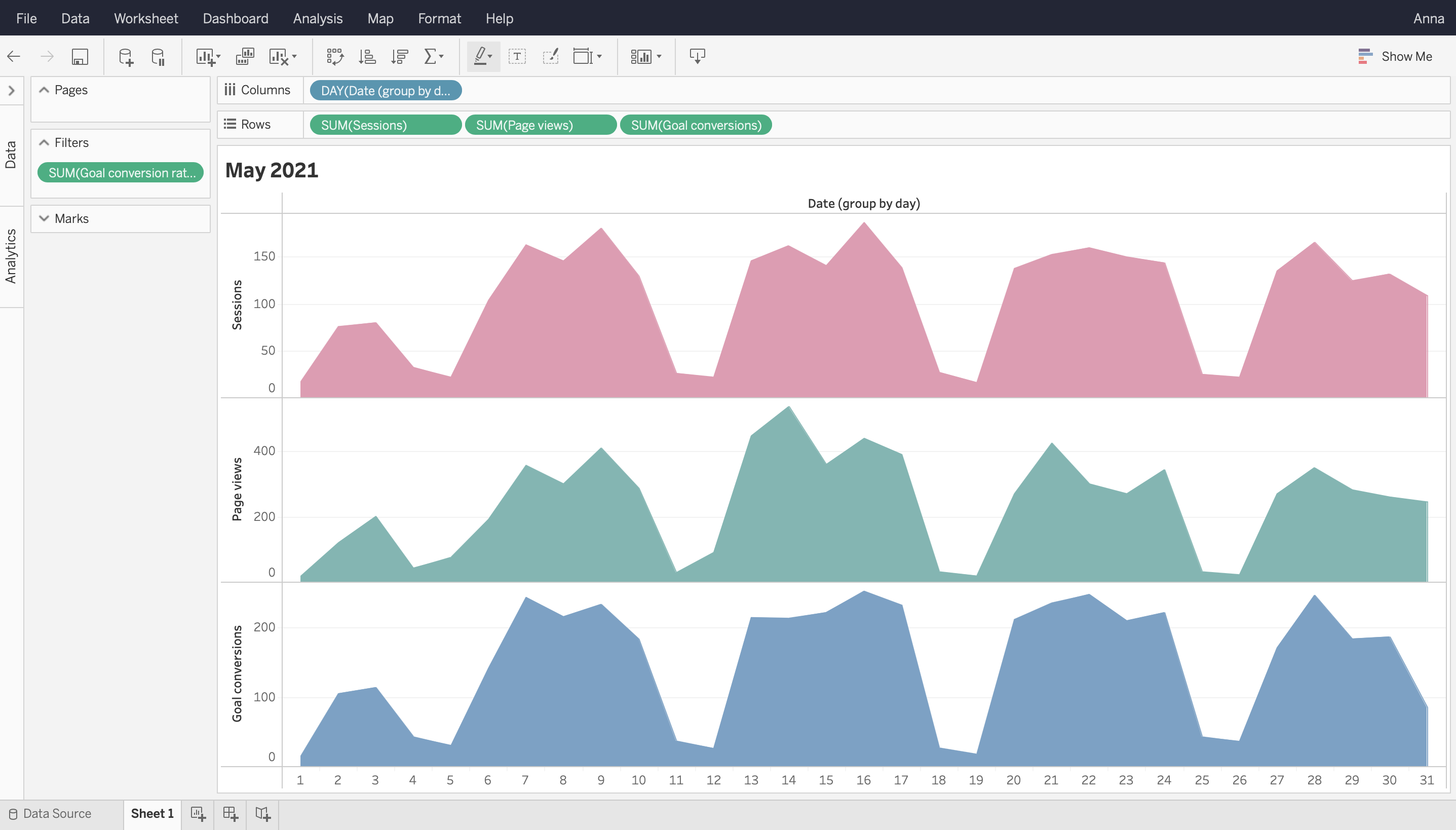 Tableau with data from Piwik PRO