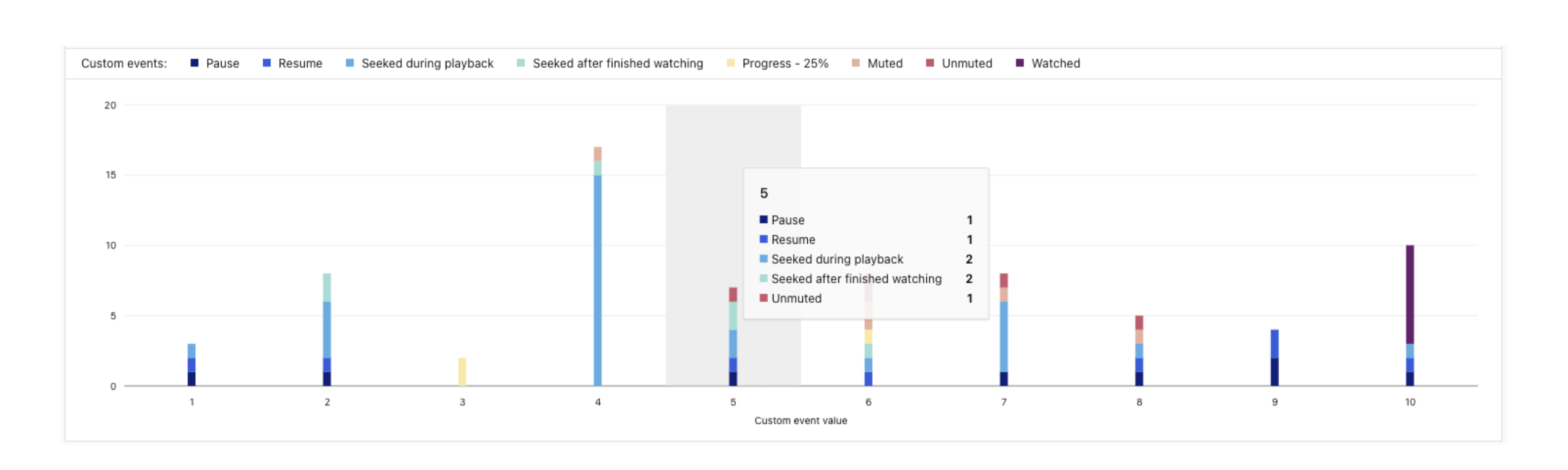 Report for tracking HTML5 videos in Piwik PRO