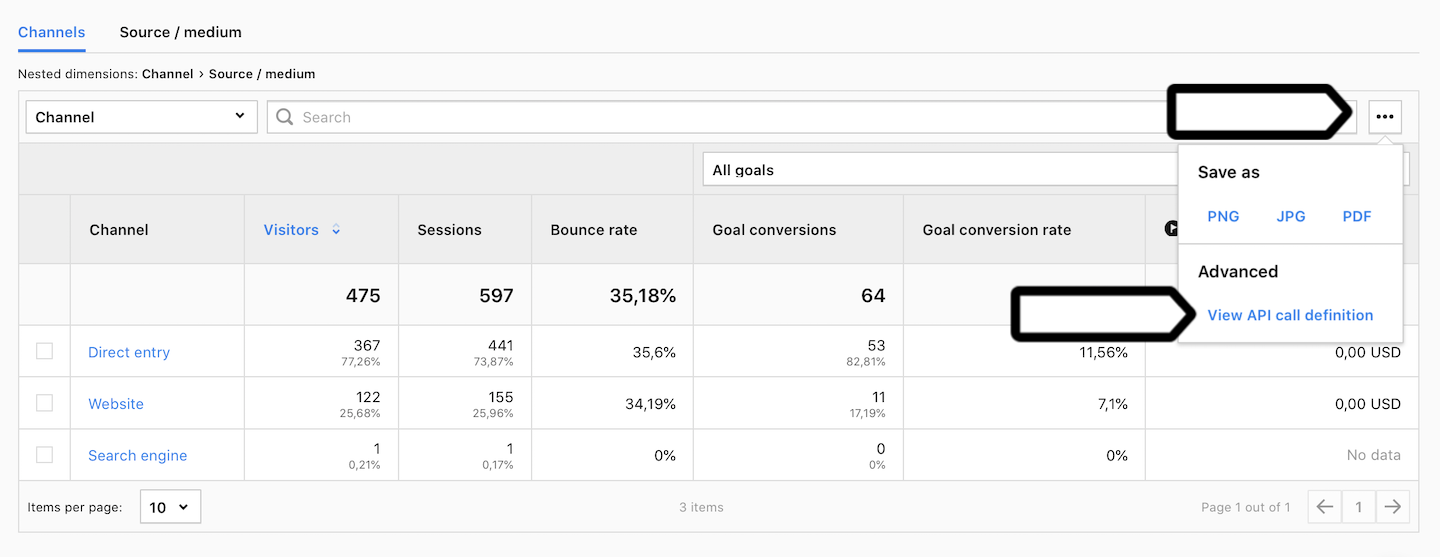 Google Sheets integration (get report data)