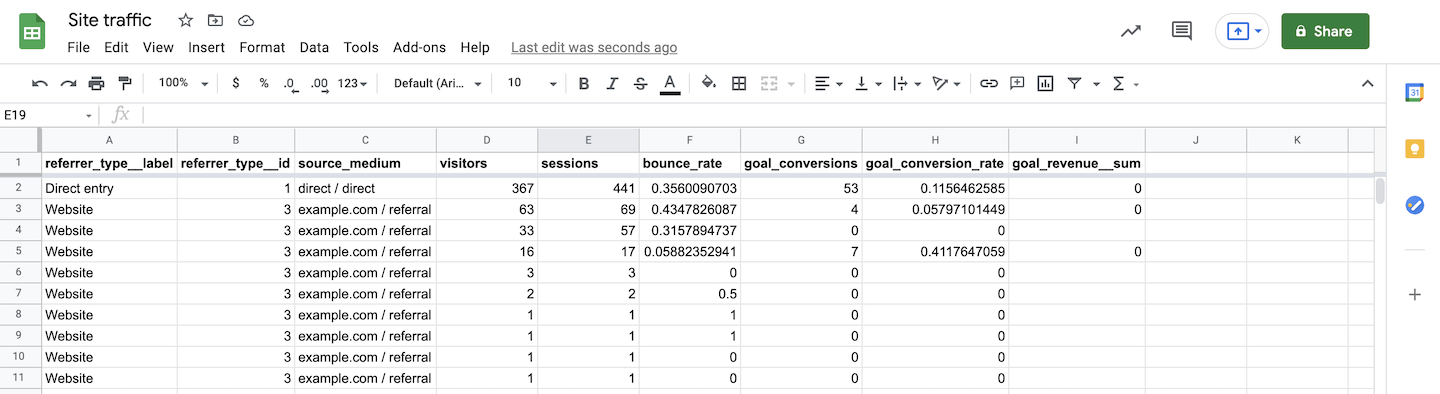 Google Sheets integration in Piwik PRO