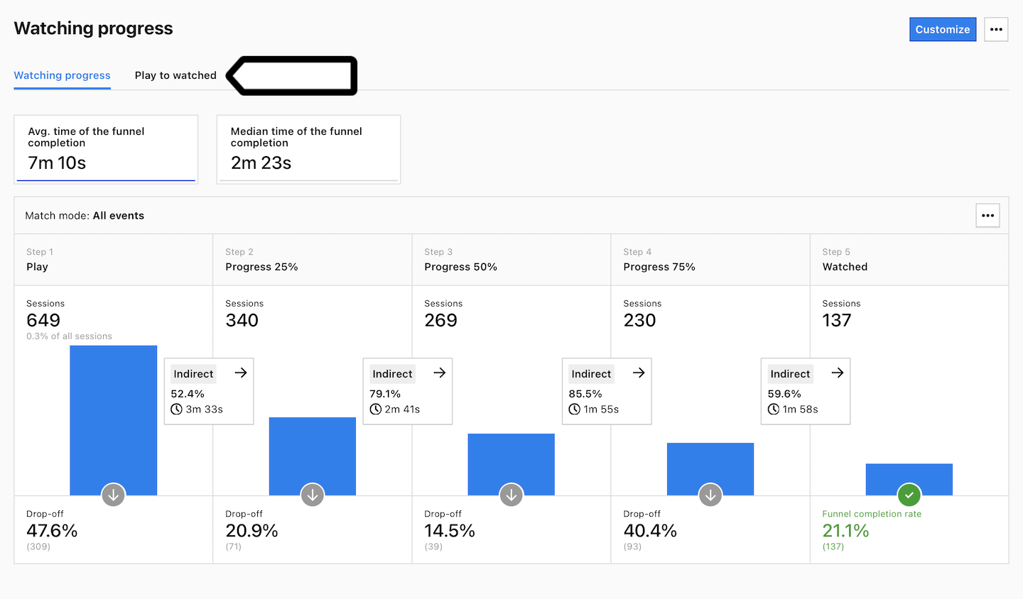 Sections in the video engagement report in Piwik PRO