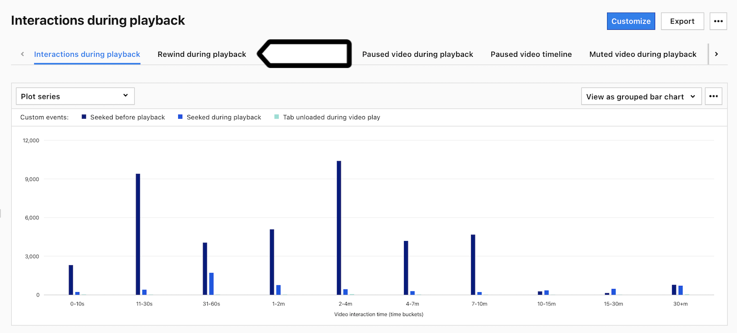 Sections in the video timing report in Piwik PRO