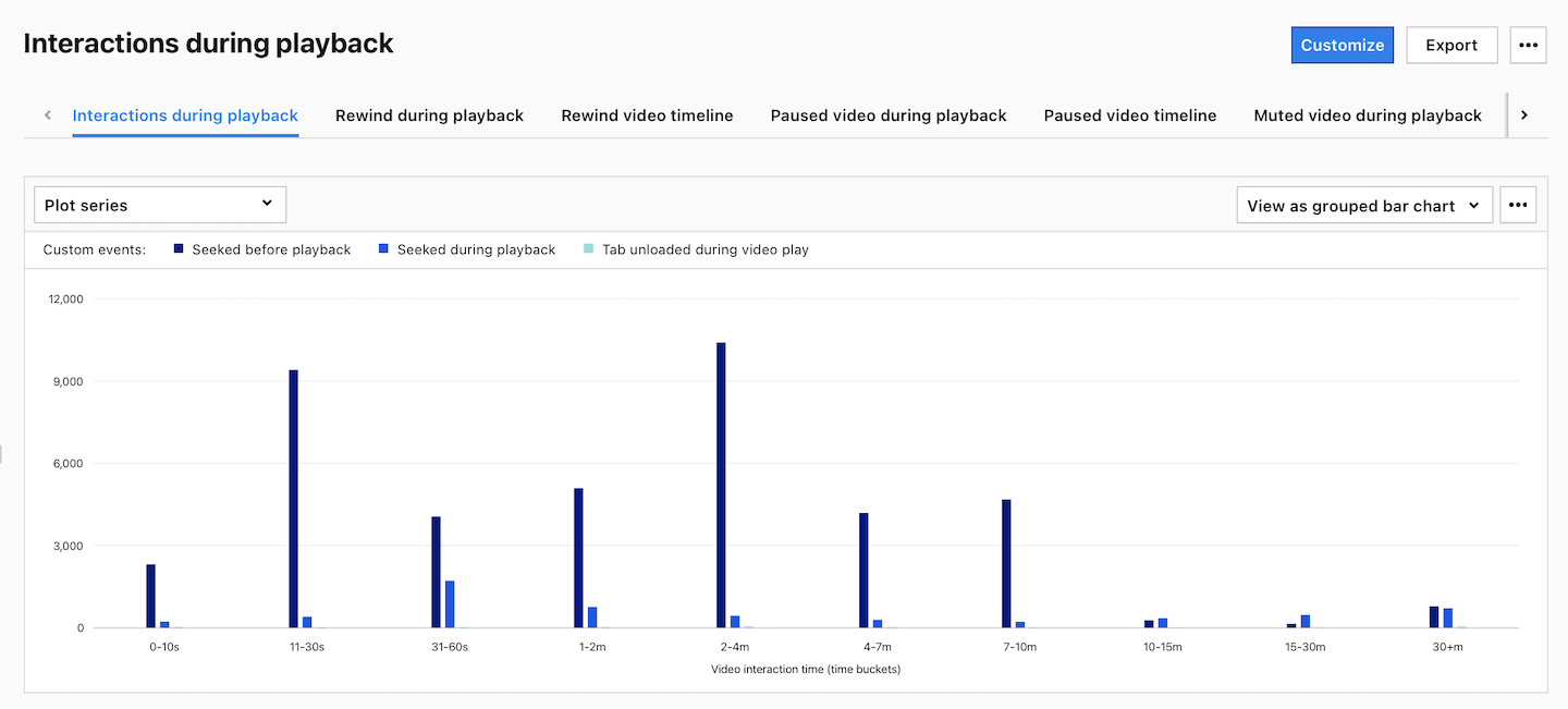 Video timing report in Piwik PRO