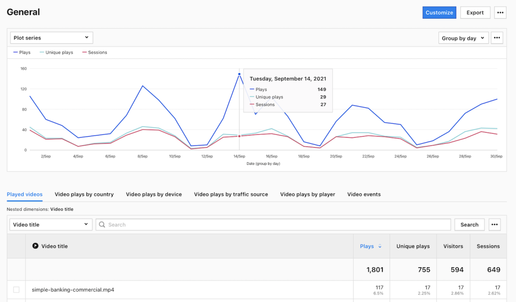 Tracking Youtube YouTube video tracking tag | Piwik PRO help center